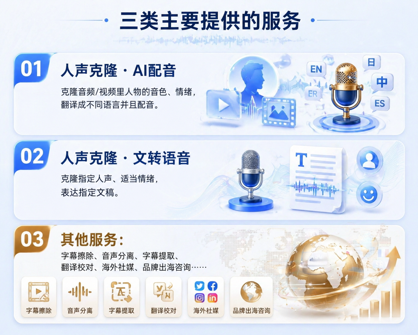 三类主要提供的服务