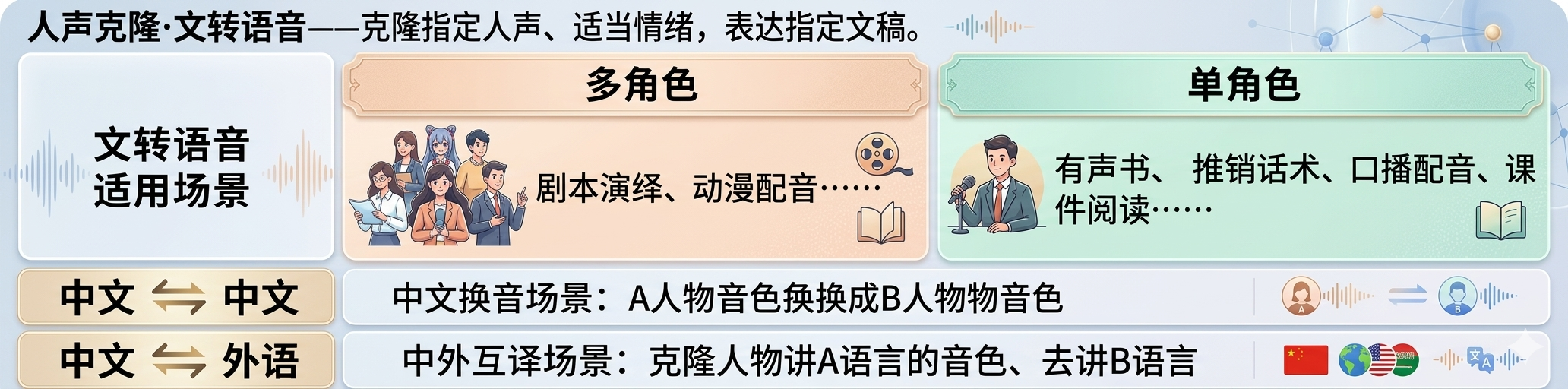文转语音适合人群